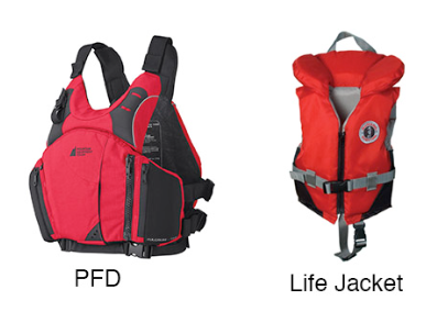 Life jackets types | Personal Flotation Devices